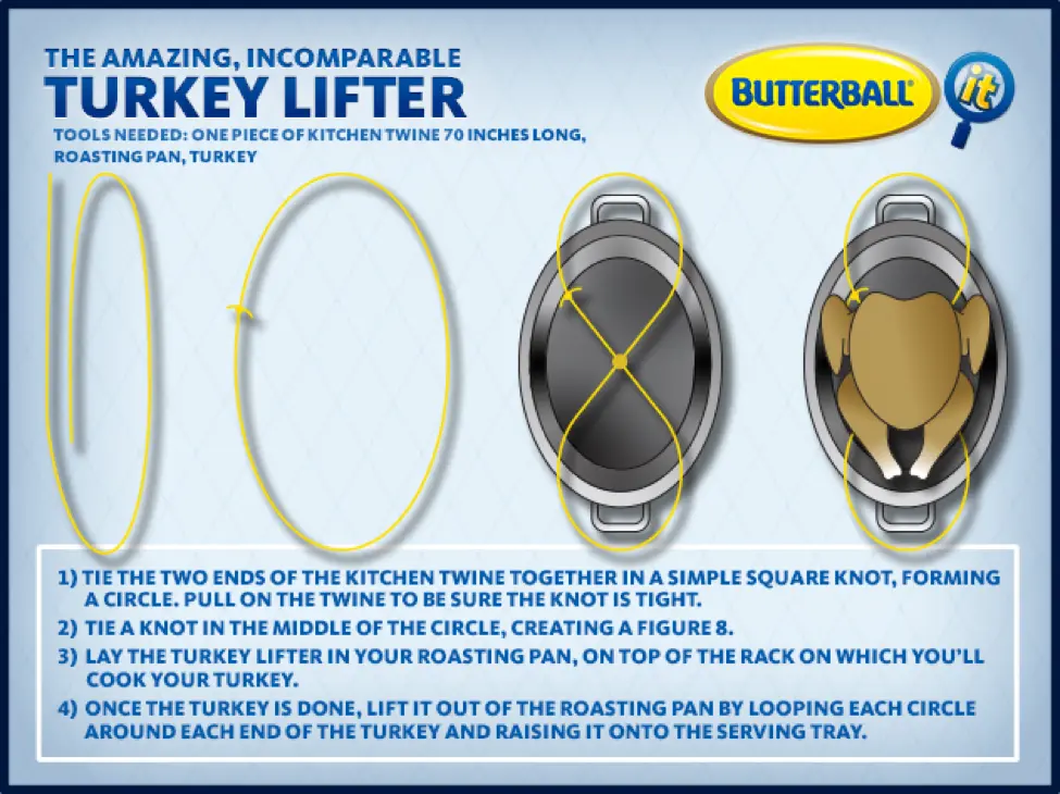 A diagram on turkey lifter